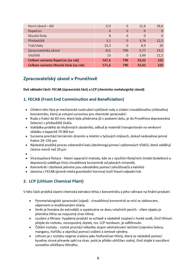 Informace MZP536 v3_page-0009