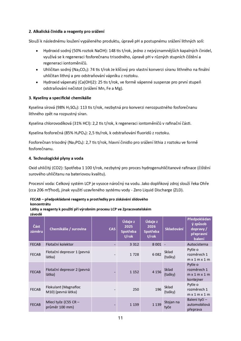 Informace MZP536 v3_page-0011