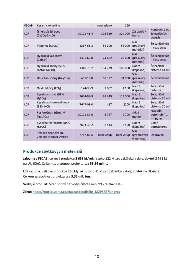 Informace MZP536 v3_page-0012