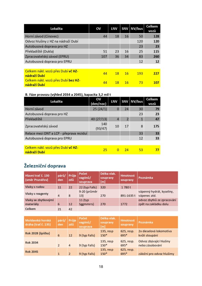 Informace MZP536 v3_page-0018
