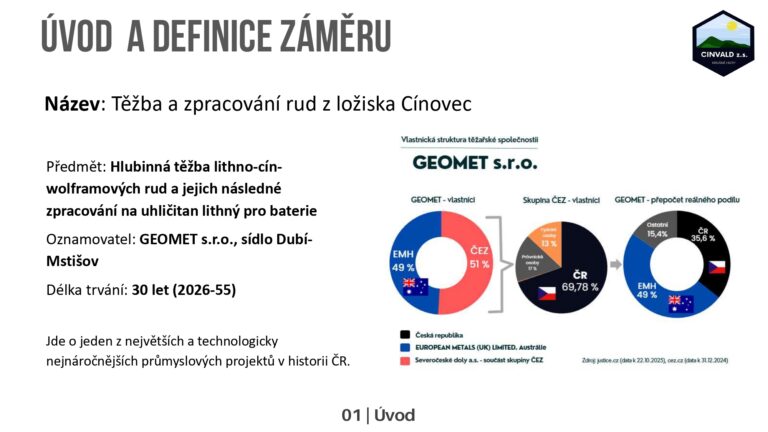 Prezentace k EIA 2026 2026-06-03 CZ public_page-0003