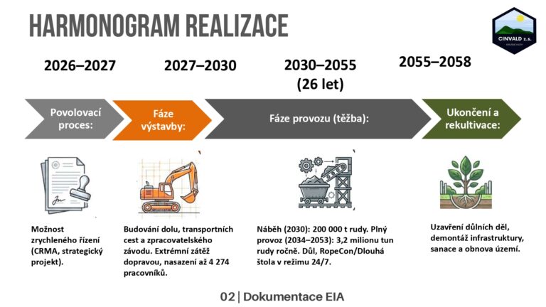 Prezentace k EIA 2026 2026-06-03 CZ public_page-0006