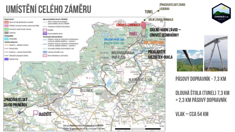 Prezentace k EIA 2026 2026-06-03 CZ public_page-0007