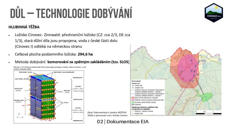 Prezentace k EIA 2026 2026-06-03 CZ public_page-0008