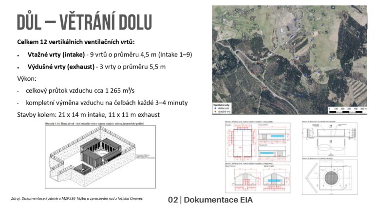 Prezentace k EIA 2026 2026-06-03 CZ public_page-0011