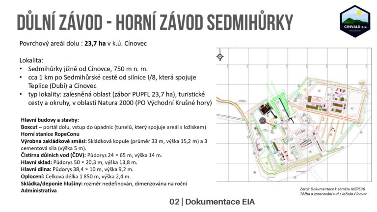 Prezentace k EIA 2026 2026-06-03 CZ public_page-0013