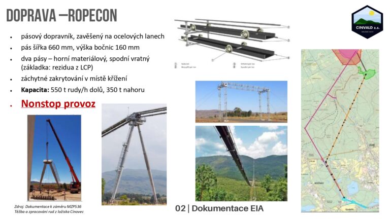 Prezentace k EIA 2026 2026-06-03 CZ public_page-0014
