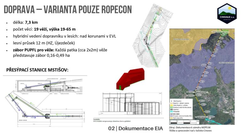 Prezentace k EIA 2026 2026-06-03 CZ public_page-0015