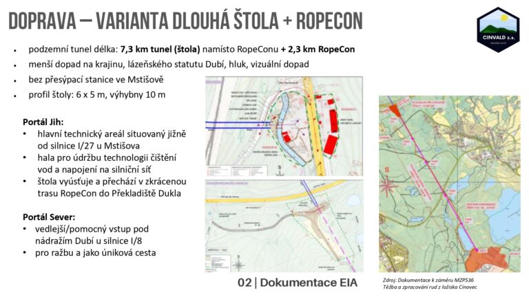 Prezentace k EIA 2026 2026-06-03 CZ public_page-0016