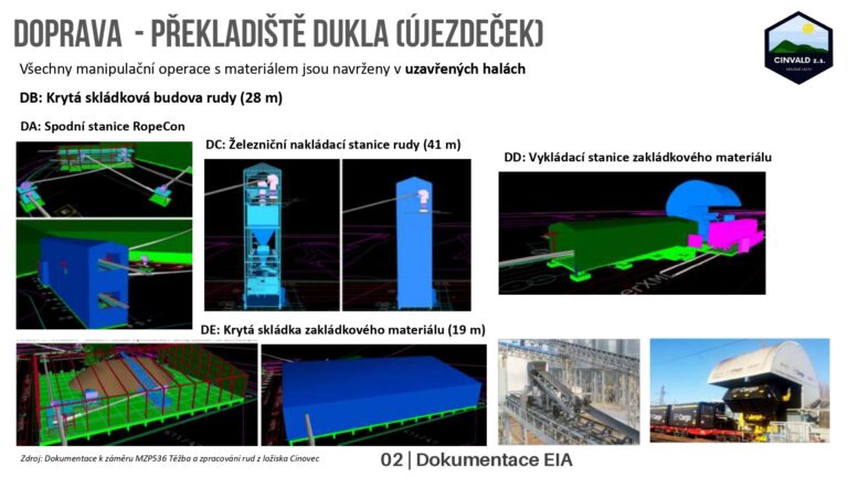 Prezentace k EIA 2026 2026-06-03 CZ public_page-0018