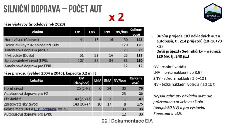Prezentace k EIA 2026 2026-06-03 CZ public_page-0019