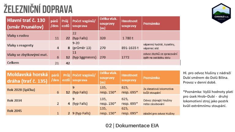 Prezentace k EIA 2026 2026-06-03 CZ public_page-0020