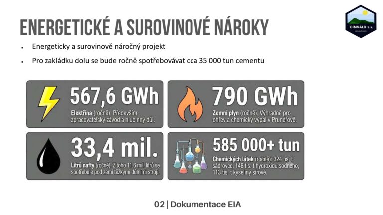 Prezentace k EIA 2026 2026-06-03 CZ public_page-0021