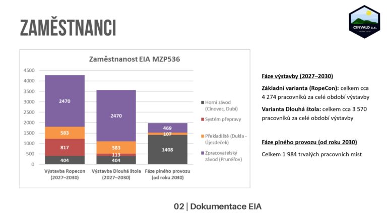 Prezentace k EIA 2026 2026-06-03 CZ public_page-0033