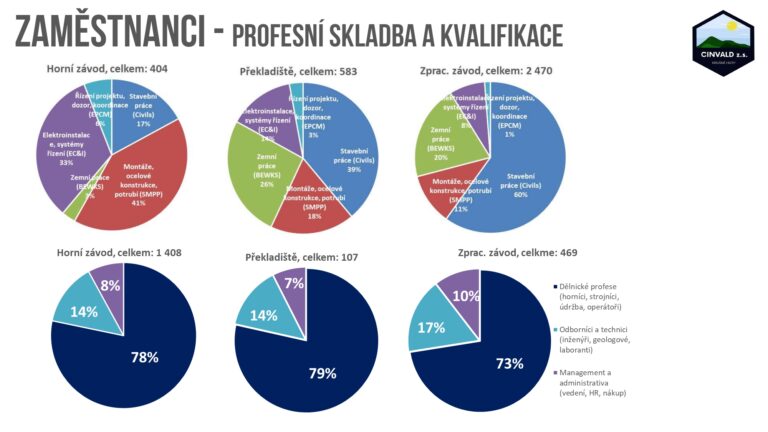 Prezentace k EIA 2026 2026-06-03 CZ public_page-0034